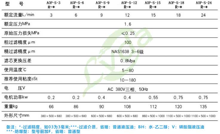 超精度滤油机技术参数