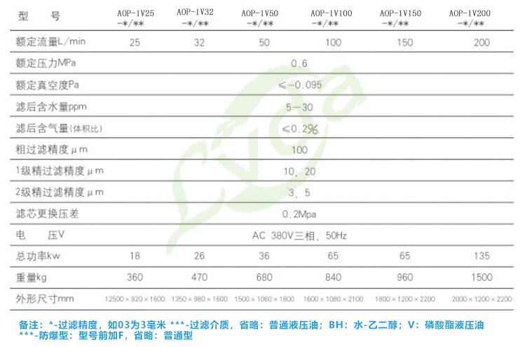 真空滤油机技术参数