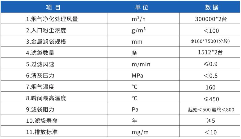 项目应用